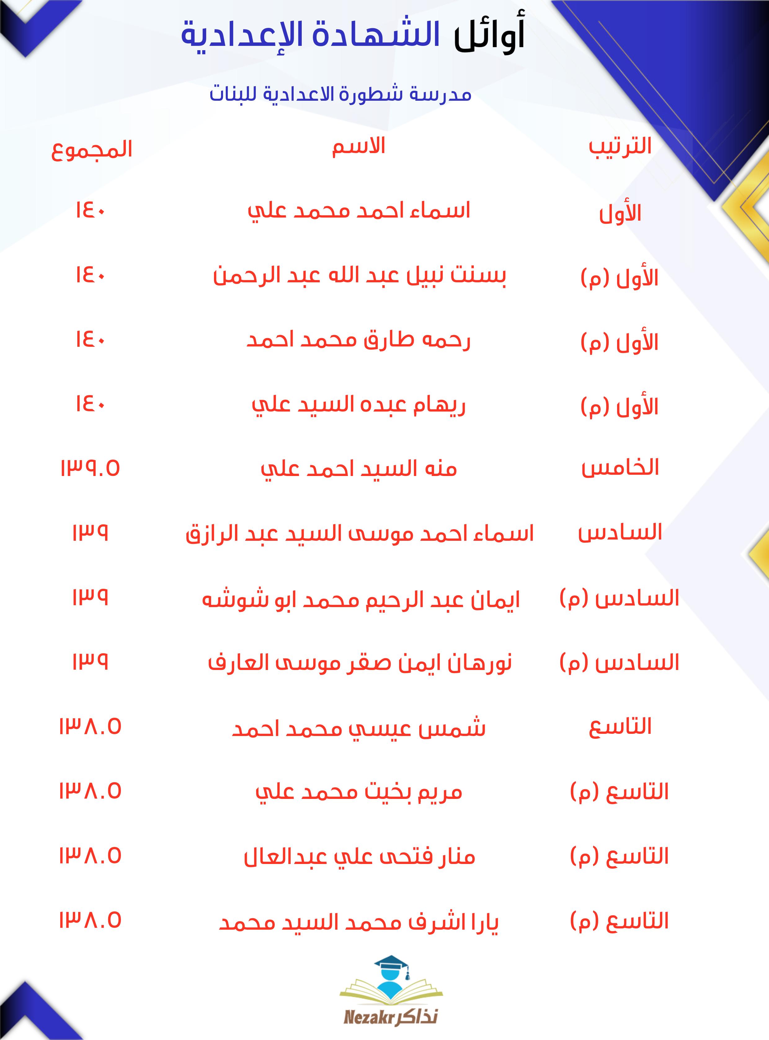 قائمة الأوائل  